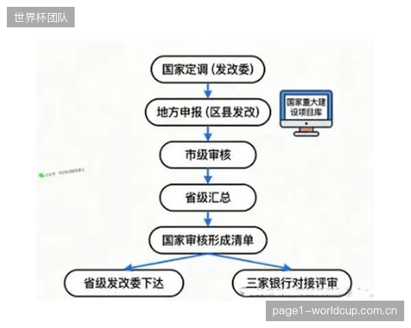金融支持政策的落地,确认了社会资本的进入方向将从重资产场馆建设,转向具有更快现金流的赛事运营及内容生产 金融支持政策的落地,确认了社会资本的进入方向将从重资产场馆建设,转向具有更快现金流的赛事运营及内容生产